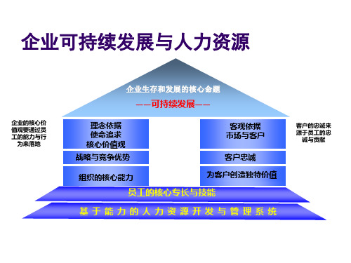 核心能力来源