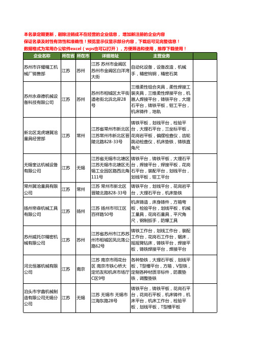 新版江苏省划线平台工商企业公司商家名录名单联系方式大全20家