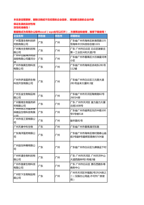 2020新版广东广州生物制品企业公司名录名单黄页联系方式大全244家