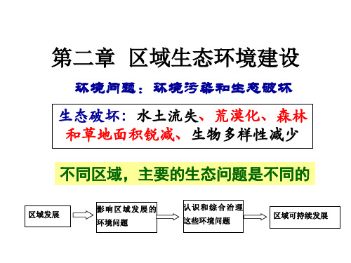 人教版高中地理必修3第二章第1节《荒漠化的防止——以我国西北地区为例》课件(共39张ppt)