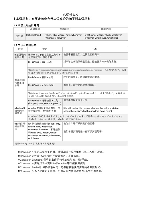 高考语法 名词性从句之主语从句与表语从句 讲解及练习(附答案)