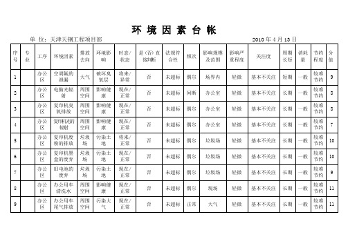 环境因素台帐