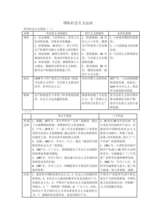 国际社会主义运动