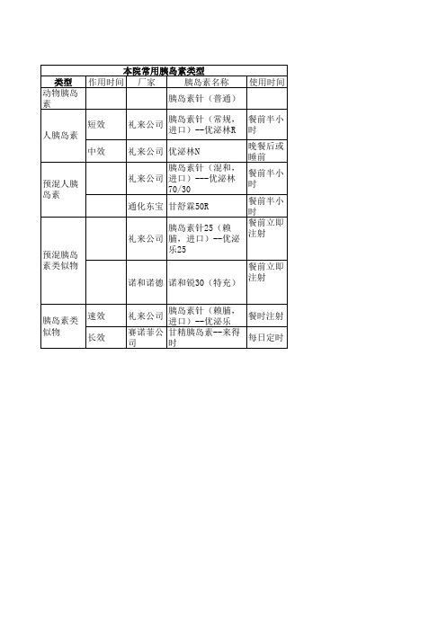 常用胰岛素类型