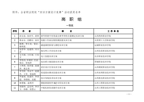 全省职业院校“实训方案设计竞赛”活动获奖名单 (1)