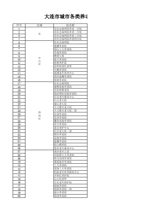 大连市城市各类养老福利机构一览表