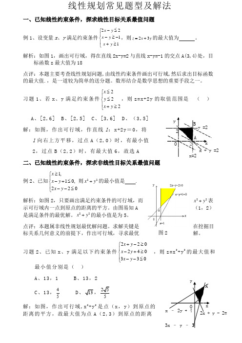 高考线性规划题型归纳