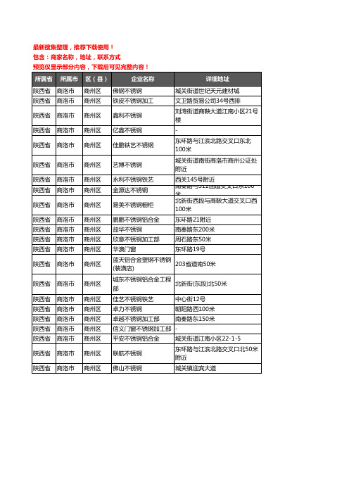 新版陕西省商洛市商州区不锈钢企业公司商家户名录单联系方式地址大全22家