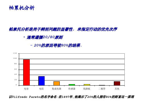 五个解决问题的方法