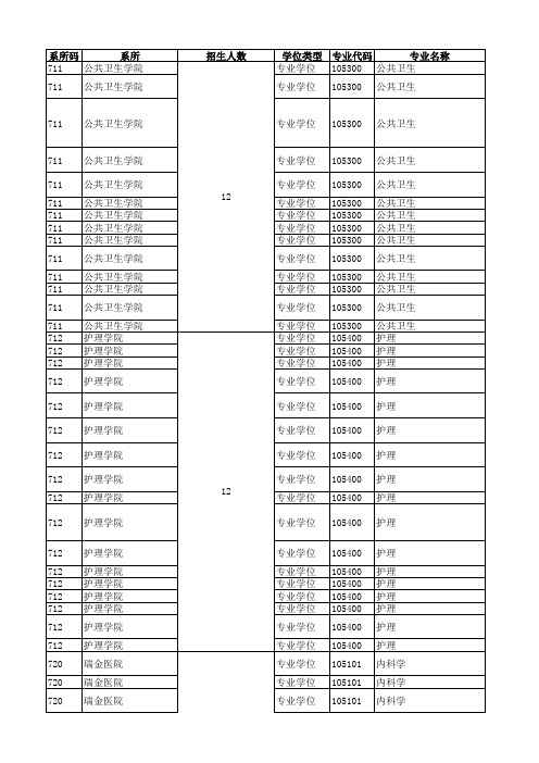 上海交通大学医学院专业目录(专业学位)