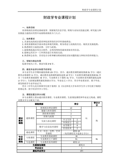 财政学专业课程计划