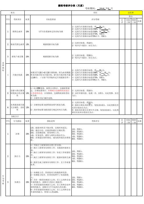 分公司总经理月度绩效考核表