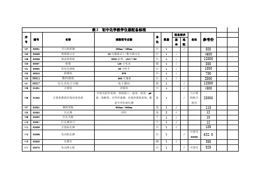 初中化学教学仪器配备标准