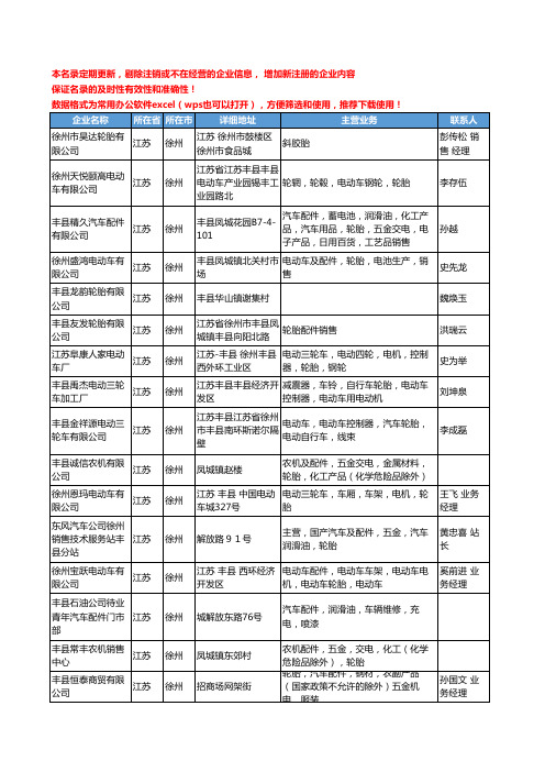 2020新版江苏省徐州轮胎工商企业公司名录名单黄页大全227家