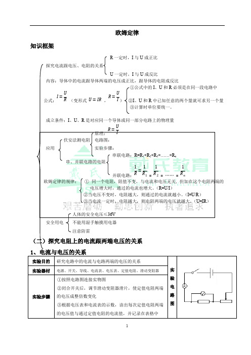 (完整版),初三物理欧姆定律知识点,推荐文档