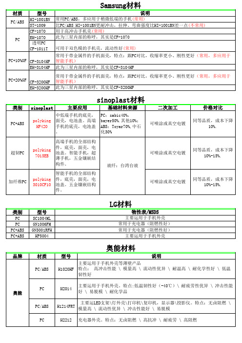 智能手机塑胶材料的选用