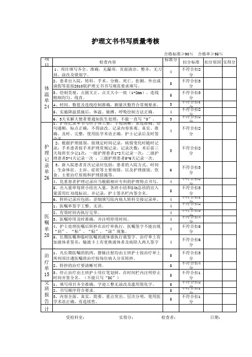 一级护理病人护理质量考核标准(1)