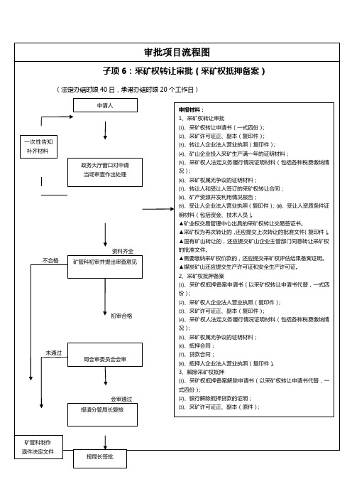 审批项目流程图