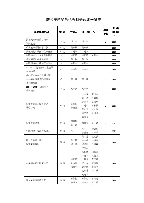 [VIP专享]获拉美所奖的优秀科研成果一览表