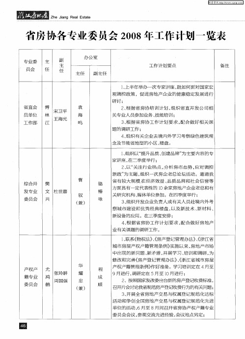 省房协各专业委员会2008年工作计划一览表