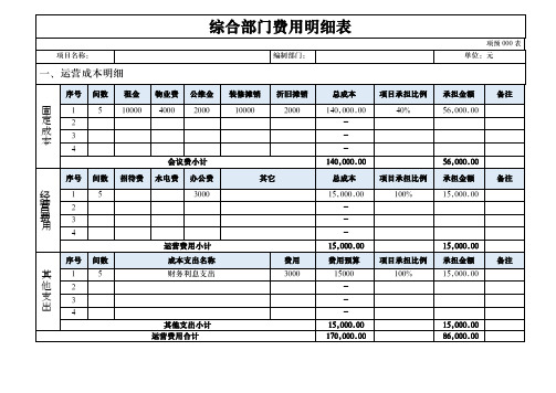 企业工厂通用综合部门费用明细表