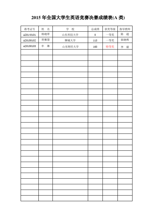 015年全国大学生英语竞赛决赛成绩 (1)