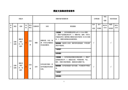 模板支架隐患排查清单(颜色划分表)