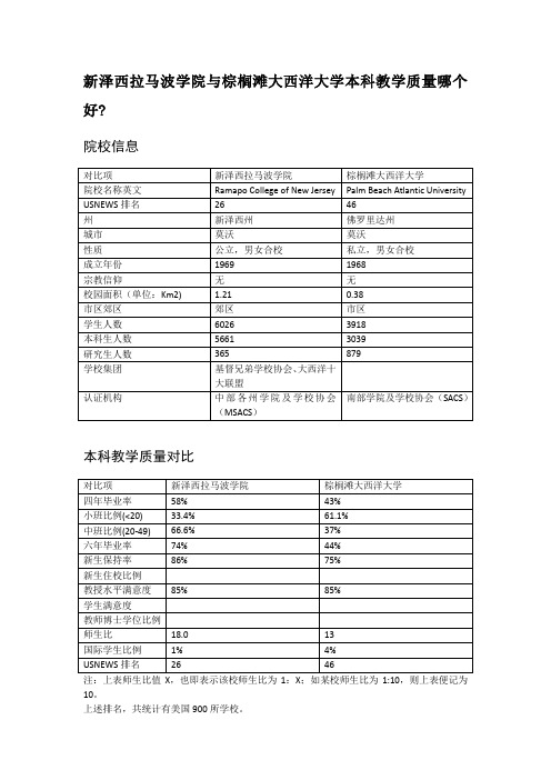 新泽西拉马波学院与棕榈滩大西洋大学本科教学质量对比