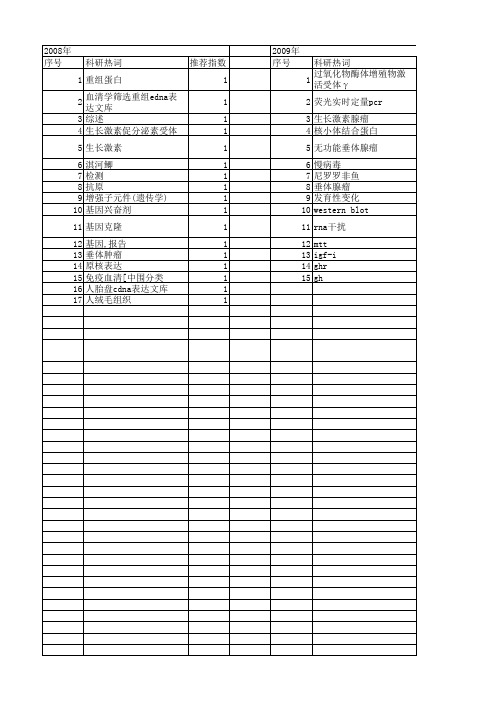 【国家自然科学基金】_人生长激素基因_基金支持热词逐年推荐_【万方软件创新助手】_20140802