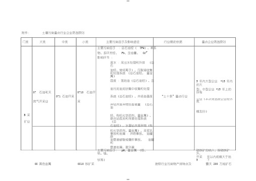 土壤污染重点行业企业筛选原则