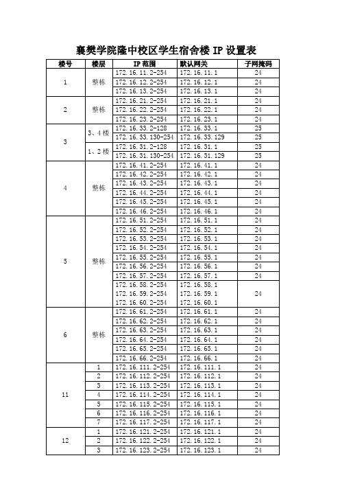 湖北文理学院寝室内网使用办法