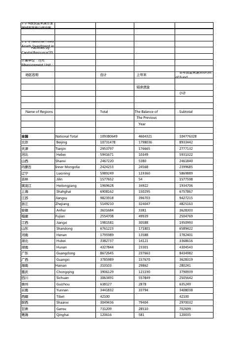 2-6按资金来源分全国城市市政公用设施建设固定资产投资(2009年)