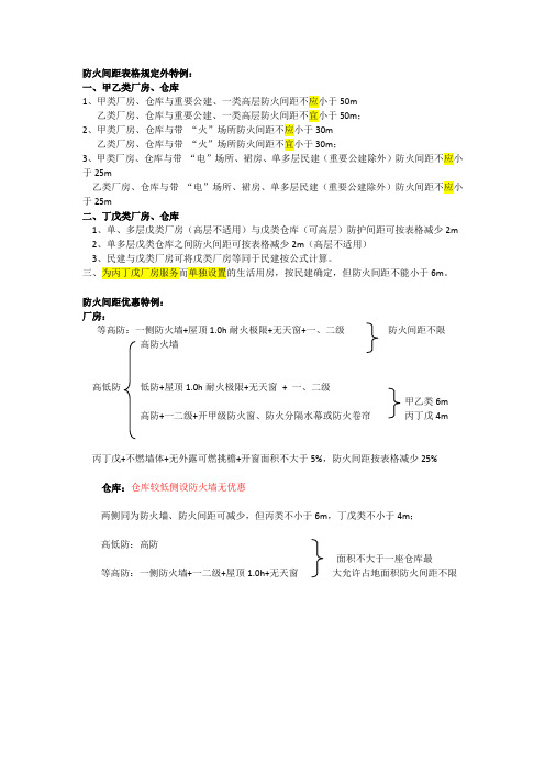 防火间距表格规定外特例