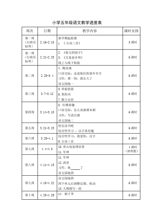 五年级下册语文教学进度表