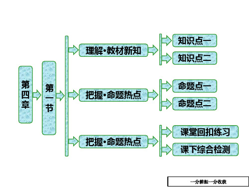 高中生物苏教版高二选修1课件：第四章_第一节_生物成分的分离与测定技术