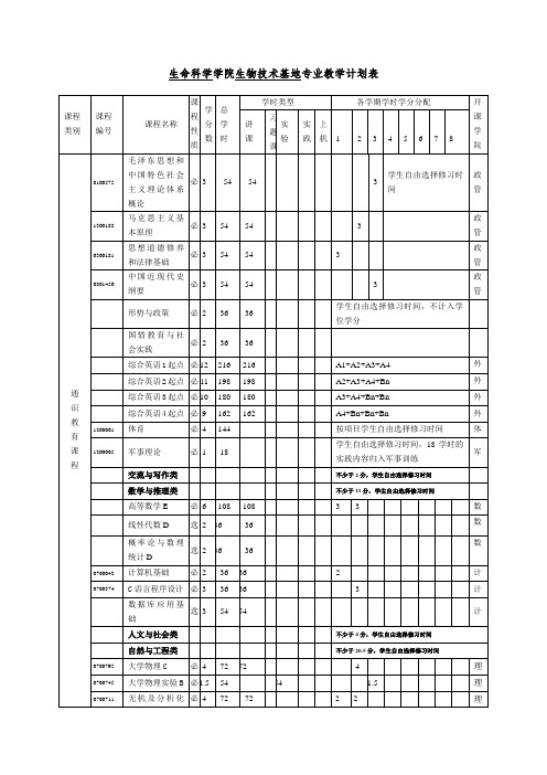 武汉大学生科院毕业学分