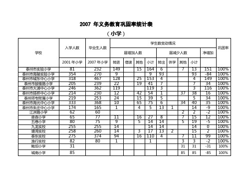 年义务教育巩固率统计表