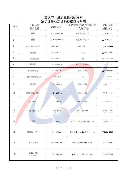 重庆市计量质量检测研究院 法定计量检定机构授权证书附表