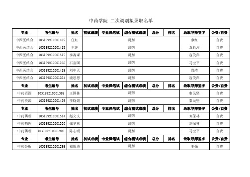 中药学院拟录取名单(二)xls - 中国药科大学研究生部