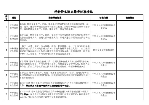 特种设备隐患排查标准清单