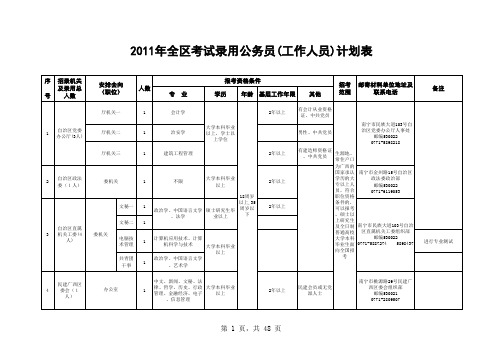 2011年广西公务员考试职位表