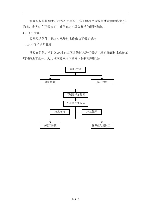 树木保护方案