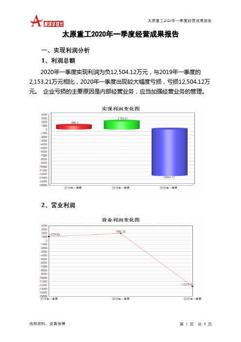 太原重工2020年一季度经营成果报告