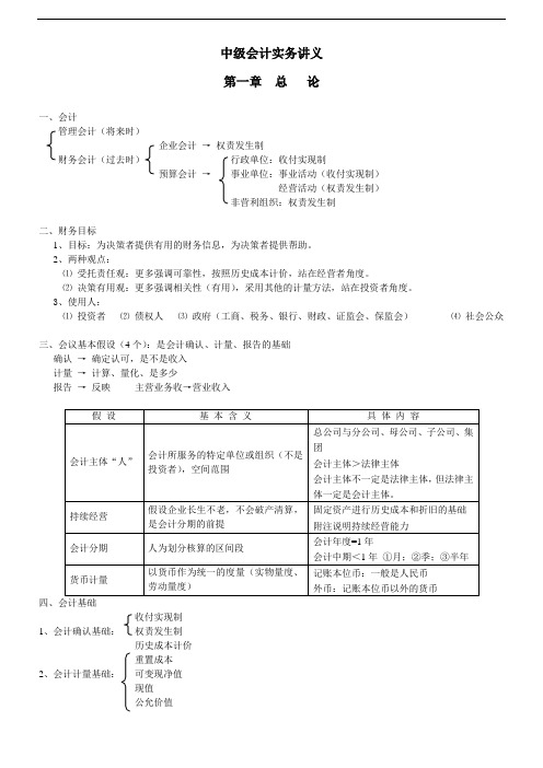 中级会计实务笔记全.doc