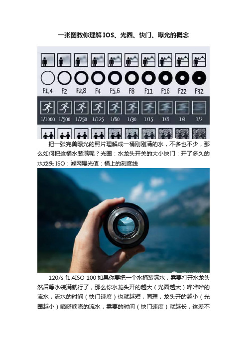 一张图教你理解IOS、光圈、快门、曝光的概念