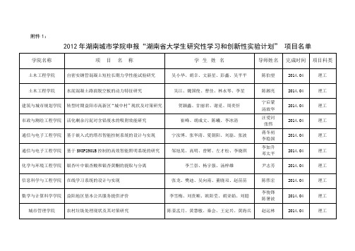 2012年湖南城学院申报湖南大学生研究性学习和创新性