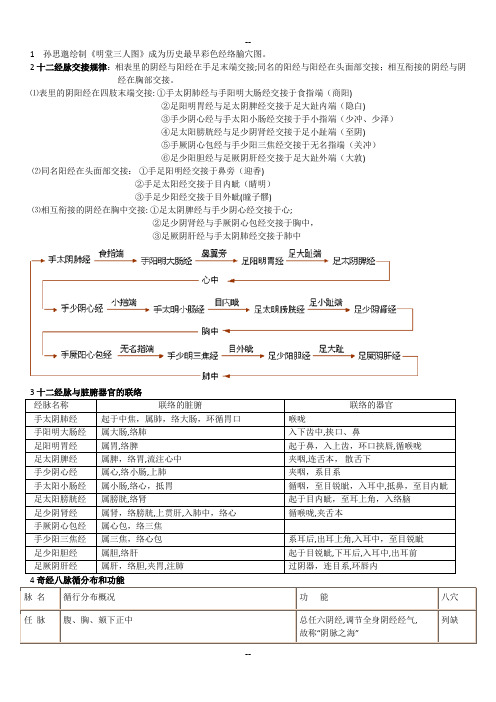 最新中医针灸学重点整理