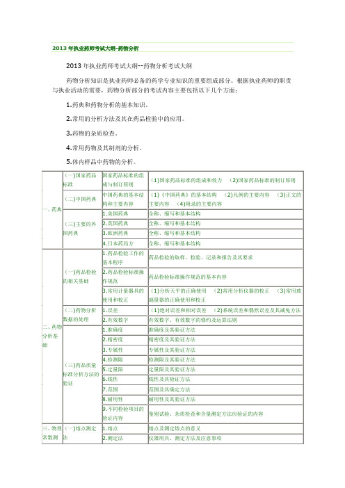 药物分析2013年执业药师考试大纲西药