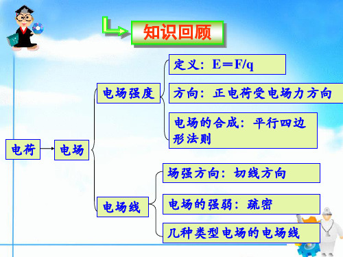 物理选修生活中的静电现象