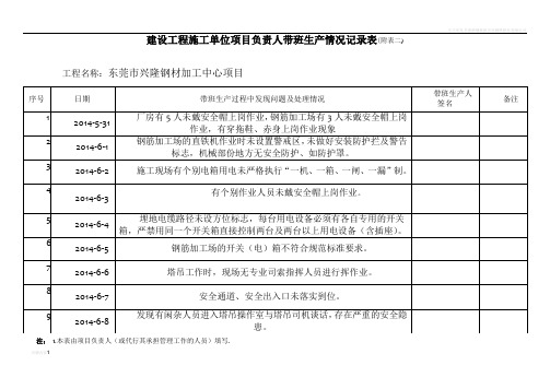 建设工程施工单位项目负责人带班生产情况记录表(附表二)